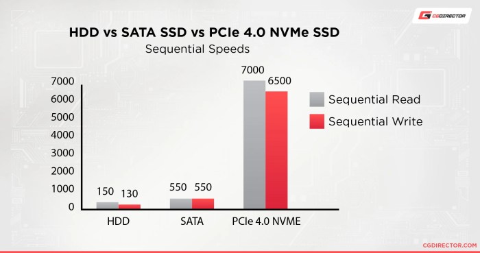 Perbandingan harga dan performa SSD vs HDD